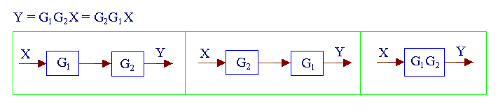 Associative and Commutative Properties