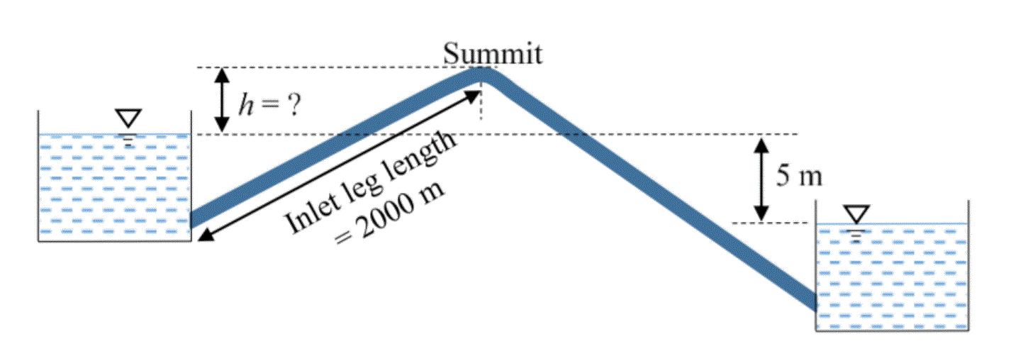 Siphon Connecting Two Open Reservoirs