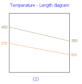 temperature profile counter-current heat exchanger