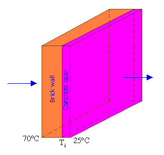 heat flow through two flat plates