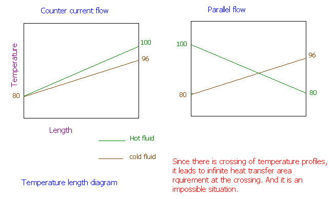 thermodynamic violation of heat transfer