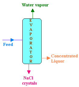 evaporator