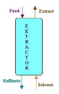 extractor